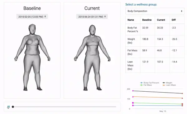633c72e022aca5608851d584 Fit3d compare loop