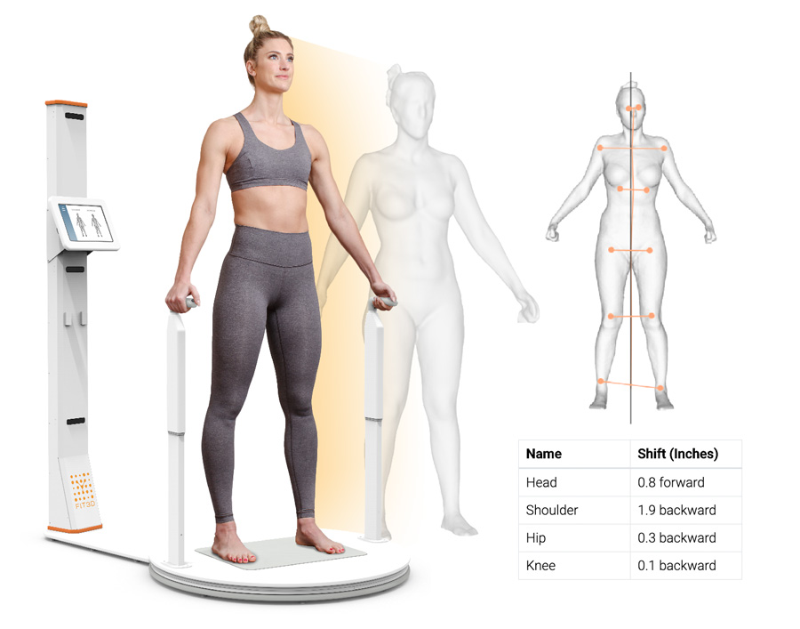 Inlet Yoga's Full Body Performance Scan | Fit3D Scanner