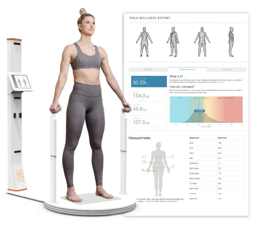 fit3d